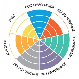 Pastillas de freno de moto...