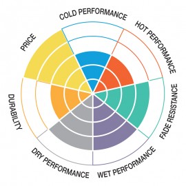 Pastillas de freno de moto...