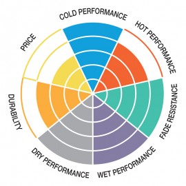 Pastillas de freno de moto...