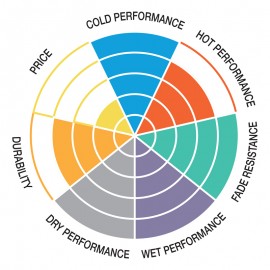 Pastillas de freno de moto...