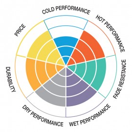 Pastillas de freno de moto...
