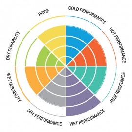 Pastillas de freno de moto...